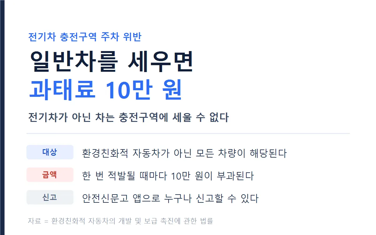 충전구역 주차 위반 과태료
