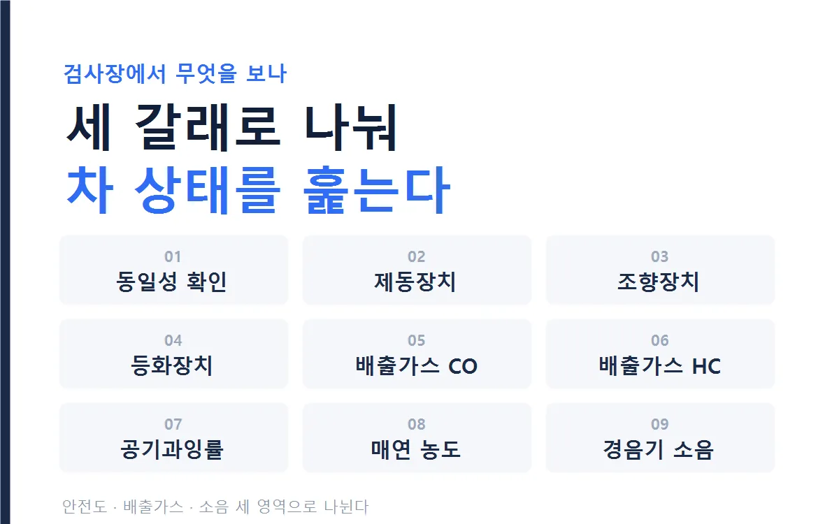 정기검사 주요 확인 항목